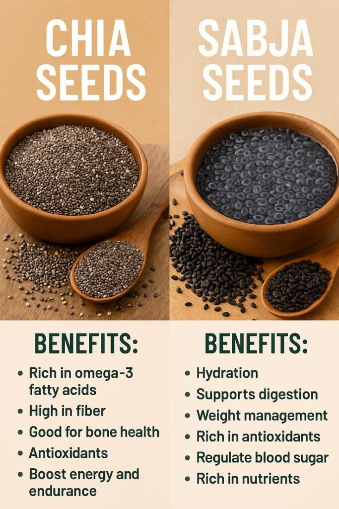 Soaked Chia Sabja Seeds Drink – Secret to Clear Skin Fat Loss